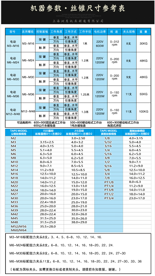 Electric tapping machine - Upgraded